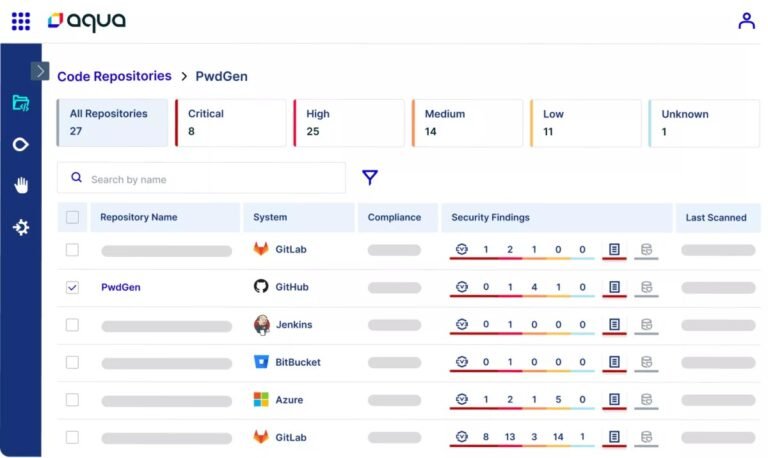 Cloud Native Cybersecurity Startup Aqua Security Raises $60 Million And Remains