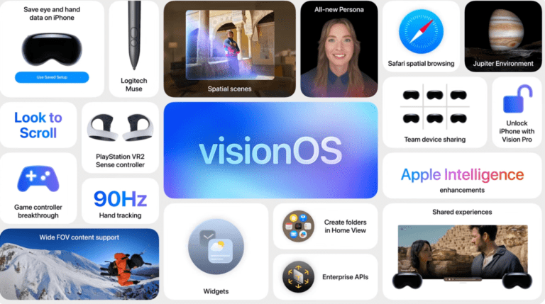 From spatial widgets to realistic people: All Visionos informs Apple announced to wwdc From Spatial Widgets To Realistic People: All Visionos Informs Apple